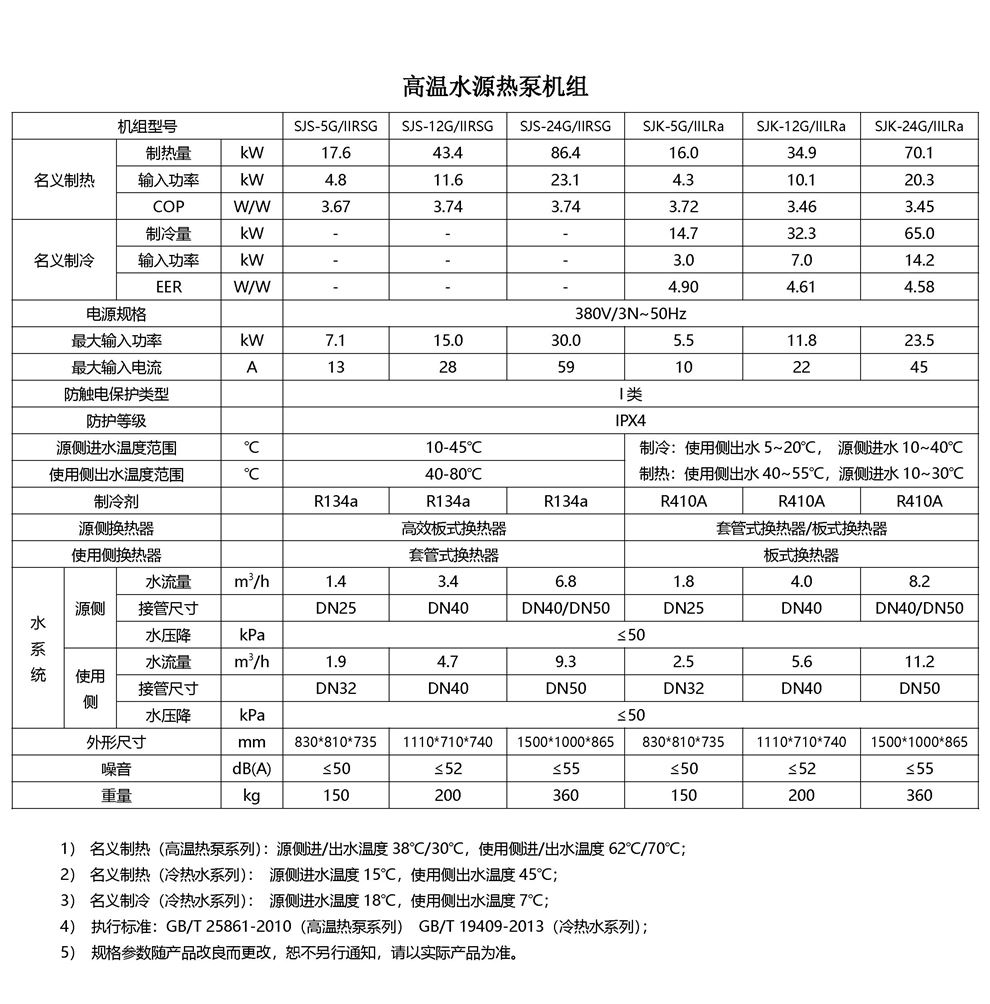 新博官网信息